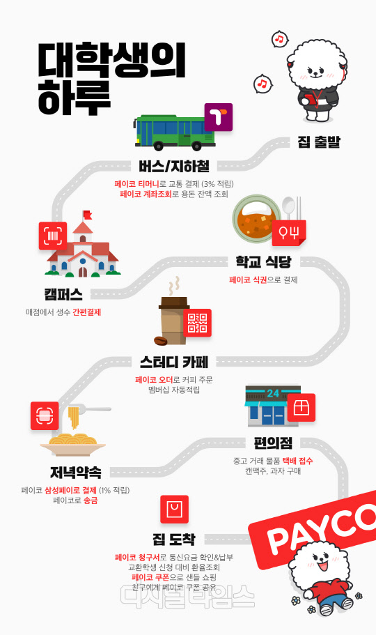페이코로 24시간 일상이 가능한 페이코 라이프. NHN제공
